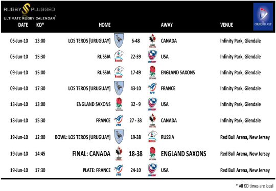 Churchill Cup 2010 Fixtures